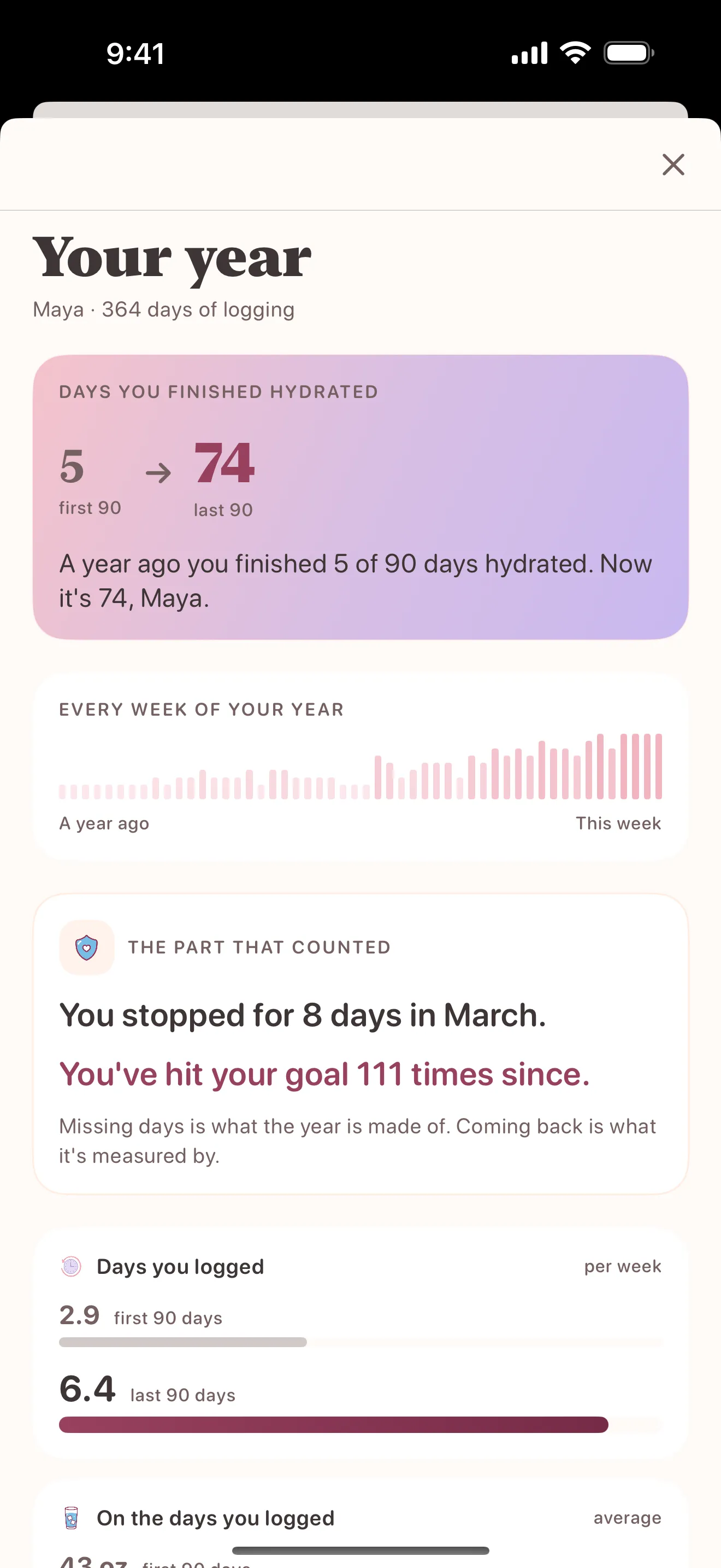 Your year in review — eight days missed in March, then 111 goal days since, with logging up from 2.9 to 6.4 days a week